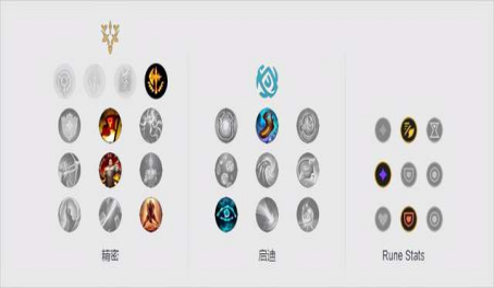 英雄联盟手游狐狸什么装备