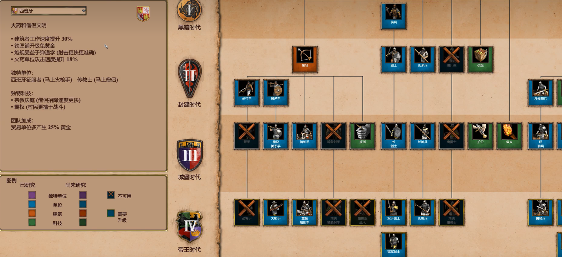 帝国时代2后期最强民族厉害吗