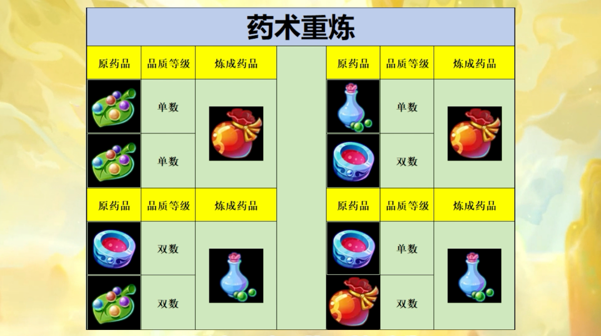 梦幻西游炼金术是干什么用的