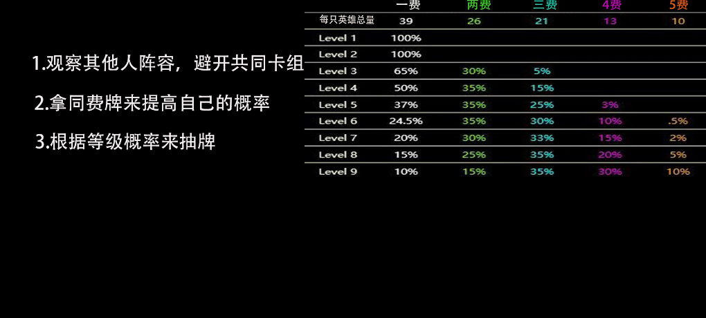 云顶之弈怎么升三星技巧