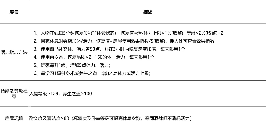 梦幻西游炼药出什么用