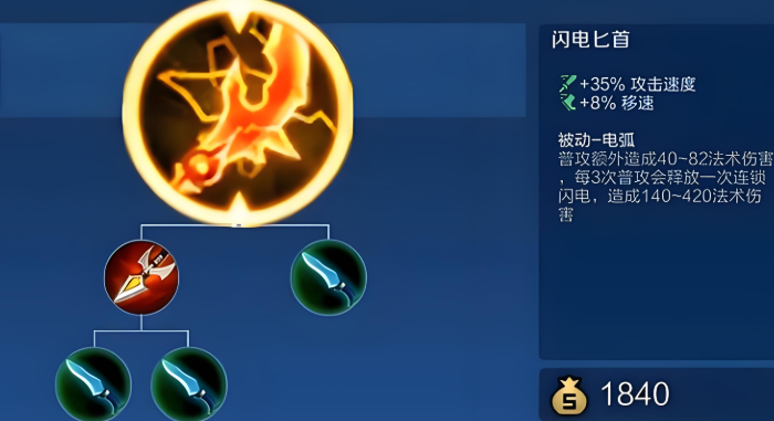 王者荣耀上单电刀怎么出装