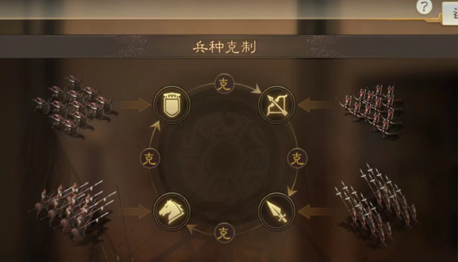 三国志战略版穿9要什么条件