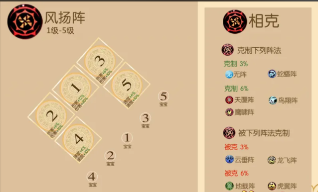 梦幻西游手游蛇阵用什么阵法