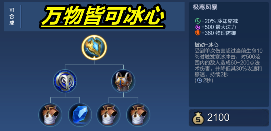 王者荣耀辅助凯出装什么