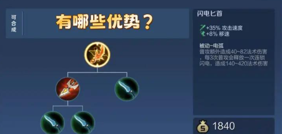 王者荣耀里鲁班怎么出装可以1v5