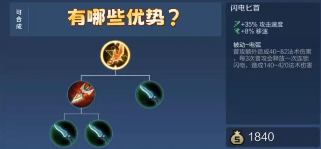 王者荣耀凯鲁班最强出装是什么