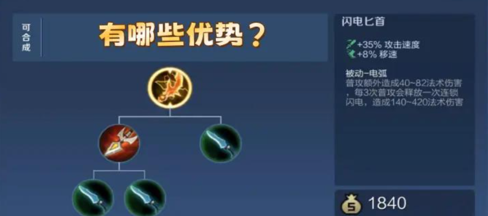 王者荣耀伽罗冲锋出装顺序是什么