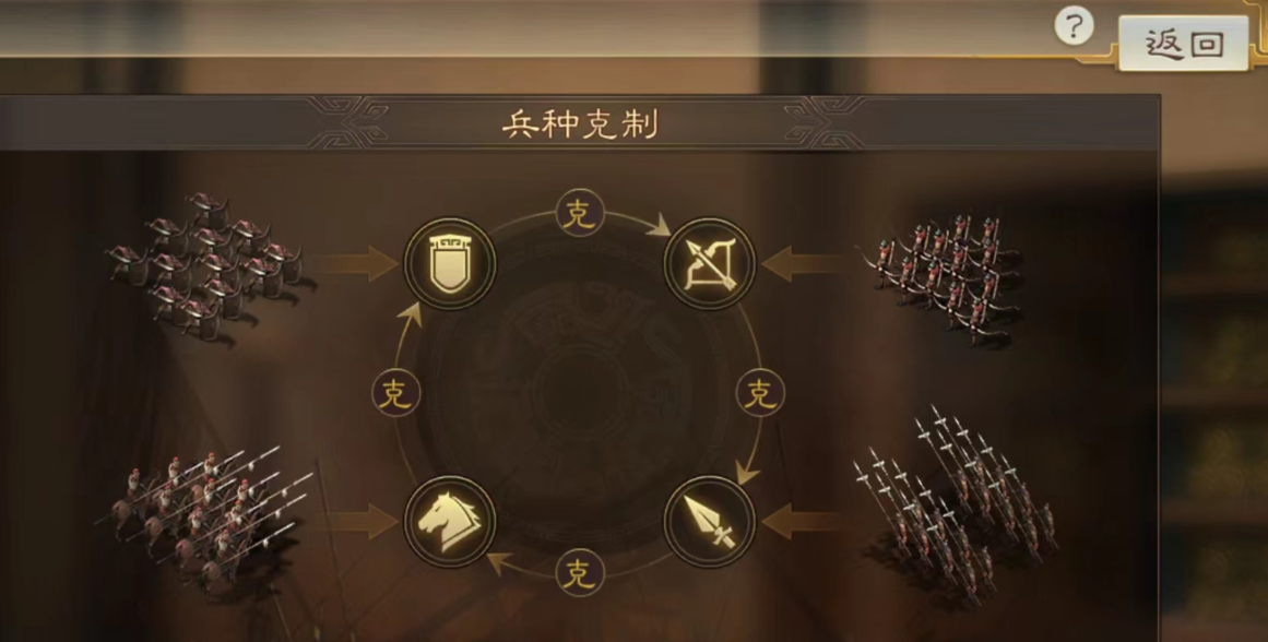 三国志战略版怎么建立关系