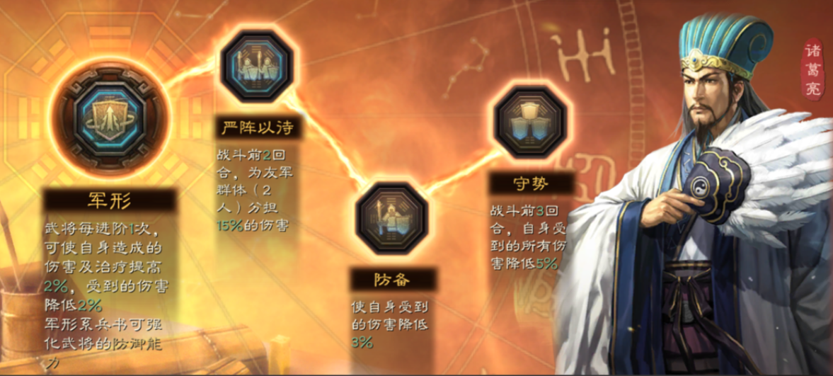 三国志战略版三个兵书要什么材料 三国志战略版三个兵书要什么材料