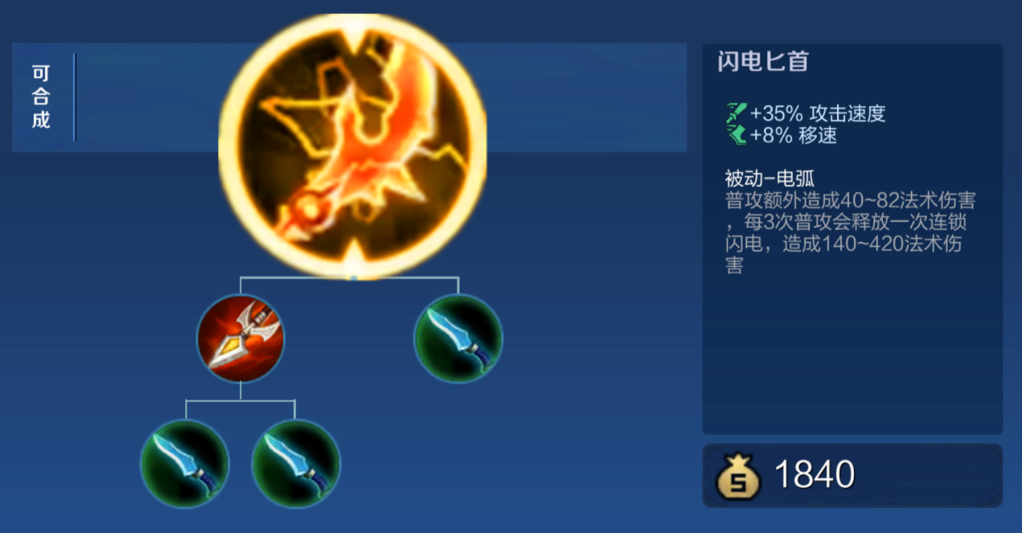 王者荣耀全英雄怎么出装 王者荣耀全英雄怎么出装