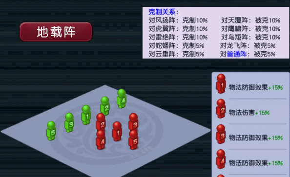 梦幻西游普陀山用什么阵法