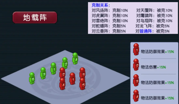 梦幻西游地阵什么克制