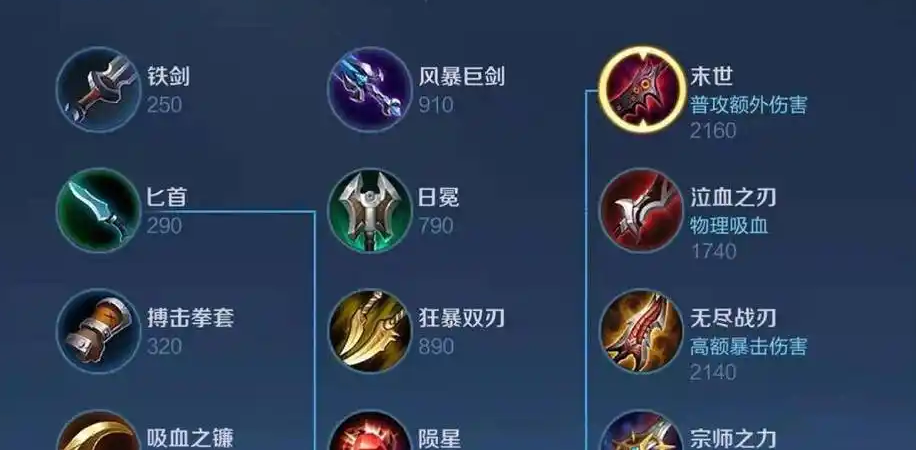 王者荣耀后羿无敌出装怎么做 王者荣耀后羿无敌出装怎么做