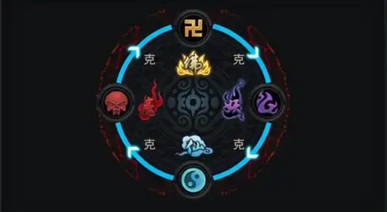 乱斗西游2阵容如何搭配 乱斗西游2阵容如何搭配