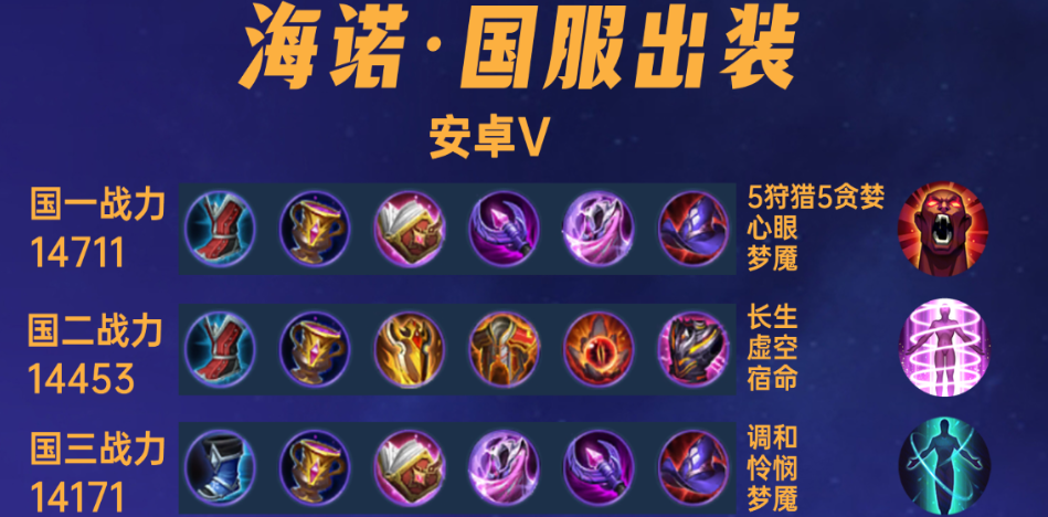 王者荣耀海诺的强势期怎么出装 王者荣耀海诺的强势期怎么出装