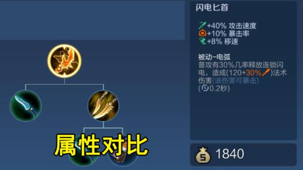 王者荣耀怎么出装破晓是什么 王者荣耀怎么出装破晓是什么