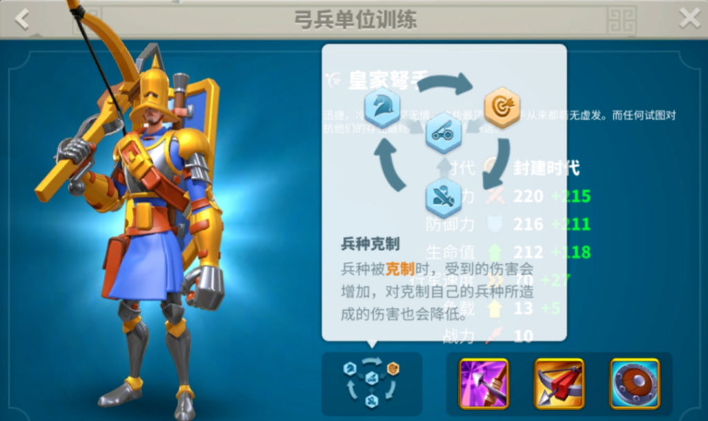 万国觉醒k1需要什么水平 万国觉醒k1需要什么水平