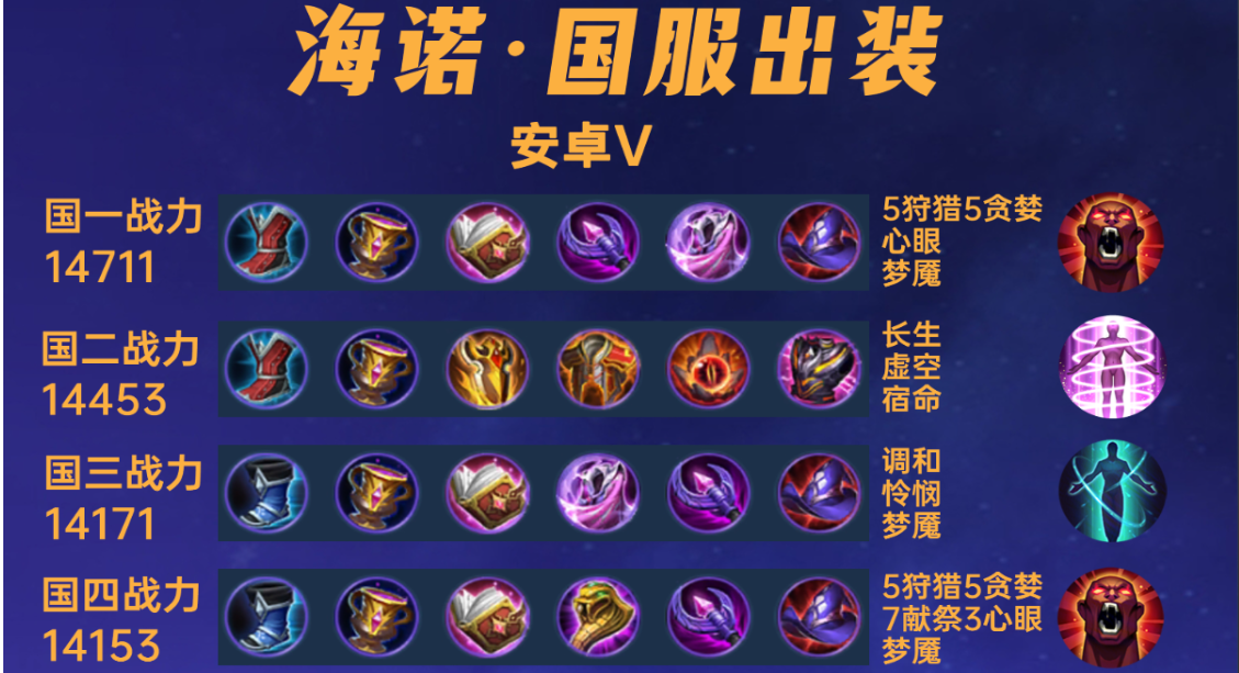 王者荣耀海诺对比墨子怎么出装 王者荣耀海诺对比墨子怎么出装