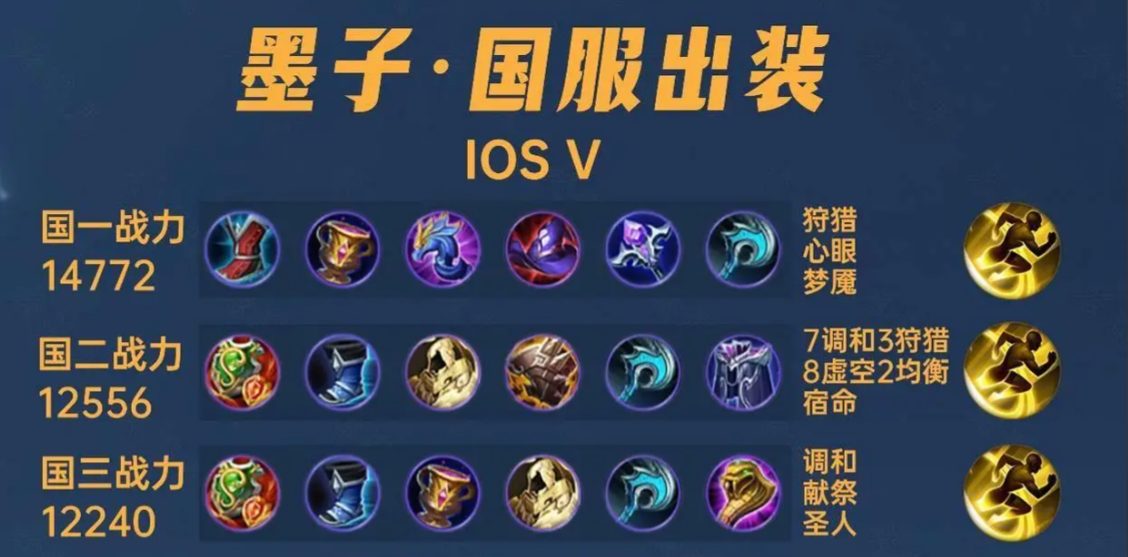 王者荣耀海诺对比墨子怎么出装 王者荣耀海诺对比墨子怎么出装