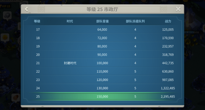 万国觉醒23级转什么风格 万国觉醒23级转什么风格