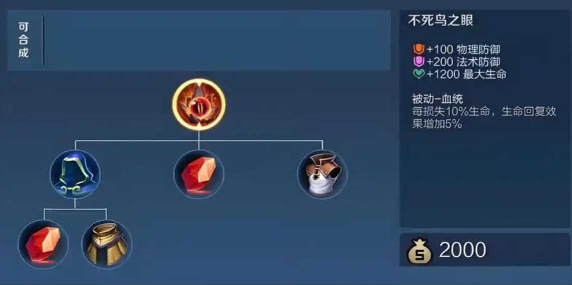 王者荣耀铠针对鲁班怎么出装 王者荣耀铠针对鲁班怎么出装