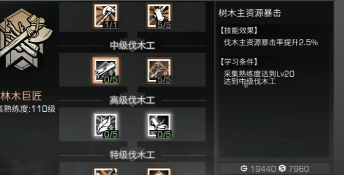 明日之后第四季什么职业最好