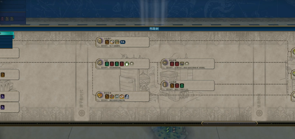 文明6市政开销是什么