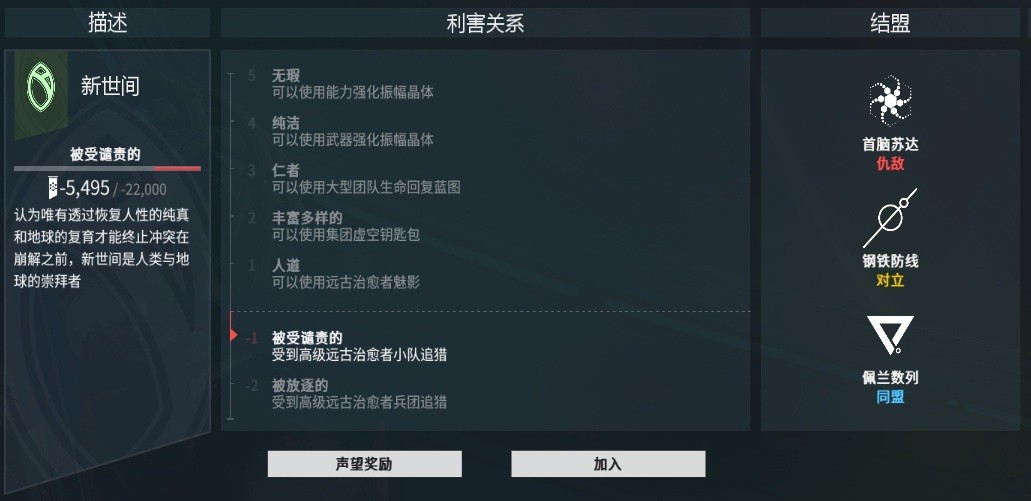 星际战甲什么集团最好