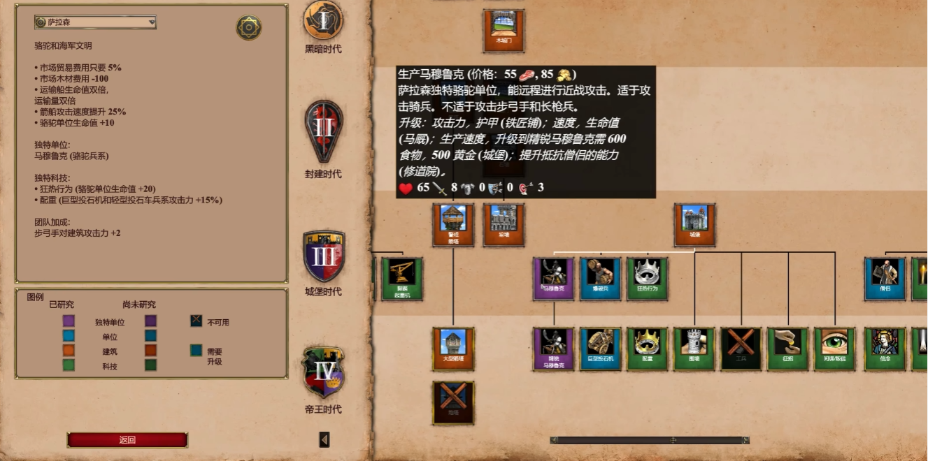 帝国时代2萨拉森马穆鲁克怎么玩