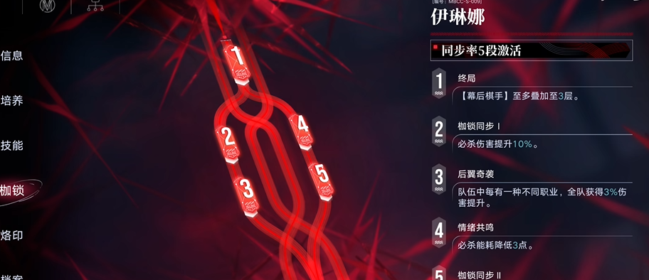 无期迷途总裁值得养吗