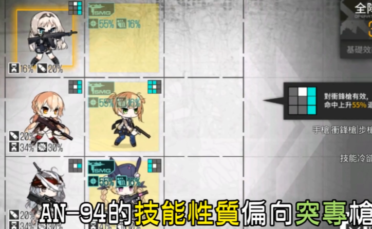 少女前线an94值得练吗 少女前线an94值得练吗