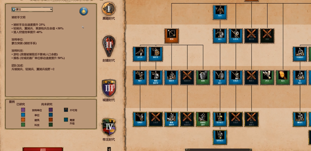 帝国时代2蒙古怎么玩