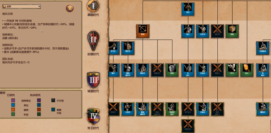 帝国时代2哪个国家农民最厉害 帝国时代2哪个国家农民最厉害