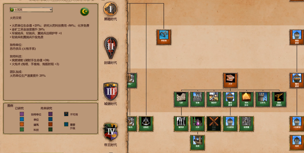 帝国时代2陆地最强的国家是什么