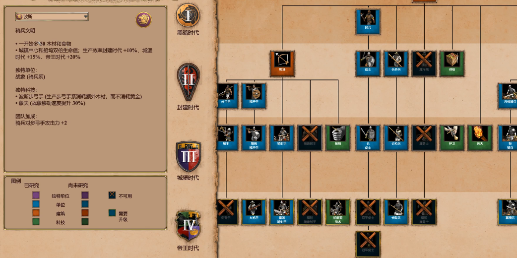 帝国时代2陆地最强的国家是什么